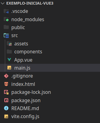 Estrutura de arquivos do projeto